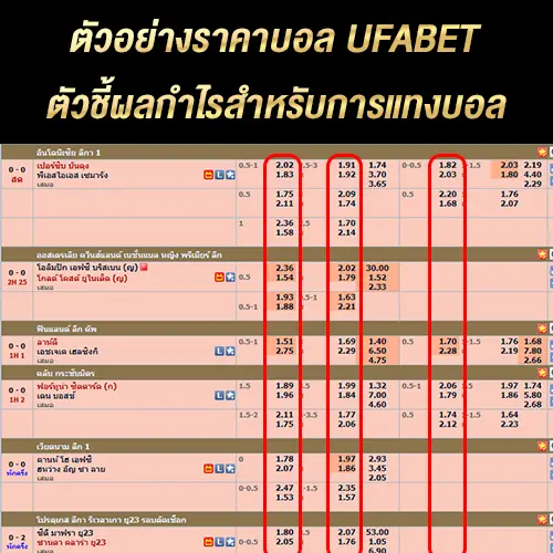 ราคาบอล ufabet